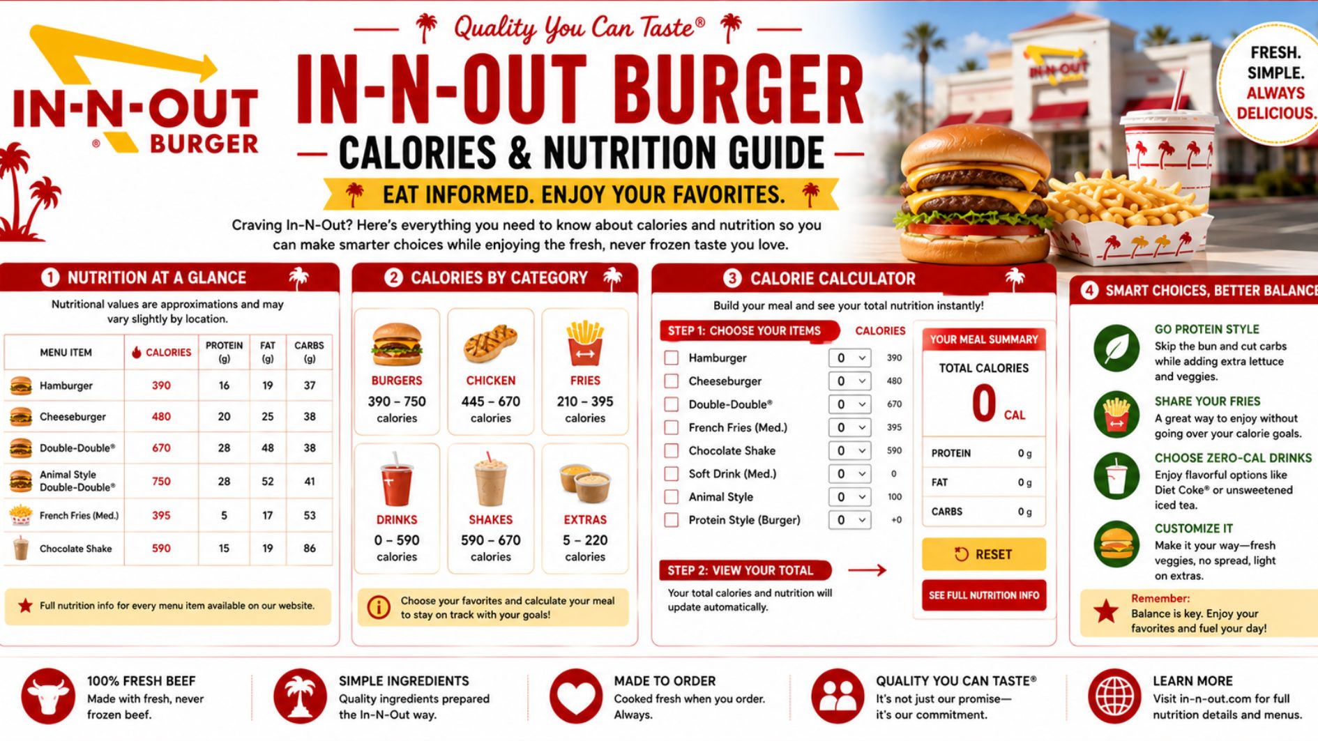 In-N-Out Burger Calories